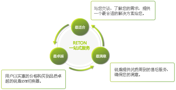 多通道矩阵KVM切换器(图3)