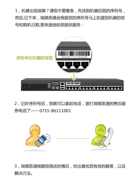 采用光纤传送及2个DVI接口的分布式数字KVM系统，支持多个管理员(图4)