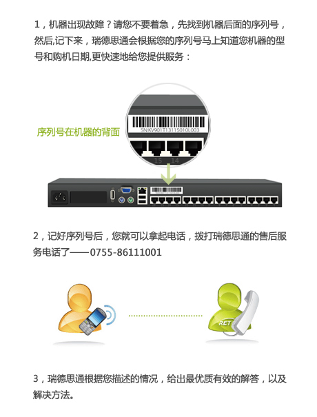 150米VGA KVM延长器(图4)