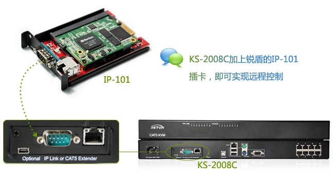 什么是IP KVM？(图1)