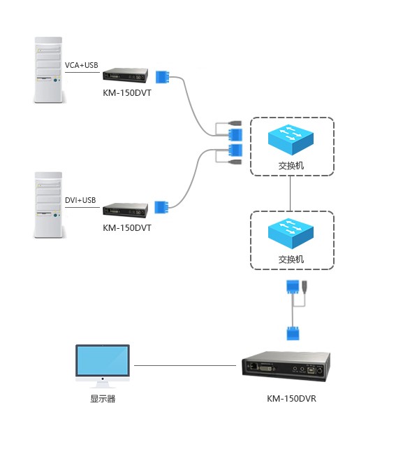 矩阵KVM 在某研究所机房内的成功实施(图1)