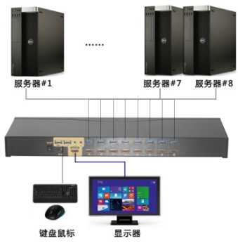 8口机架式HDMI KVM切换器(图9)