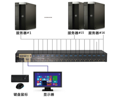 16口机架式HDMI KVM切换器(图9)