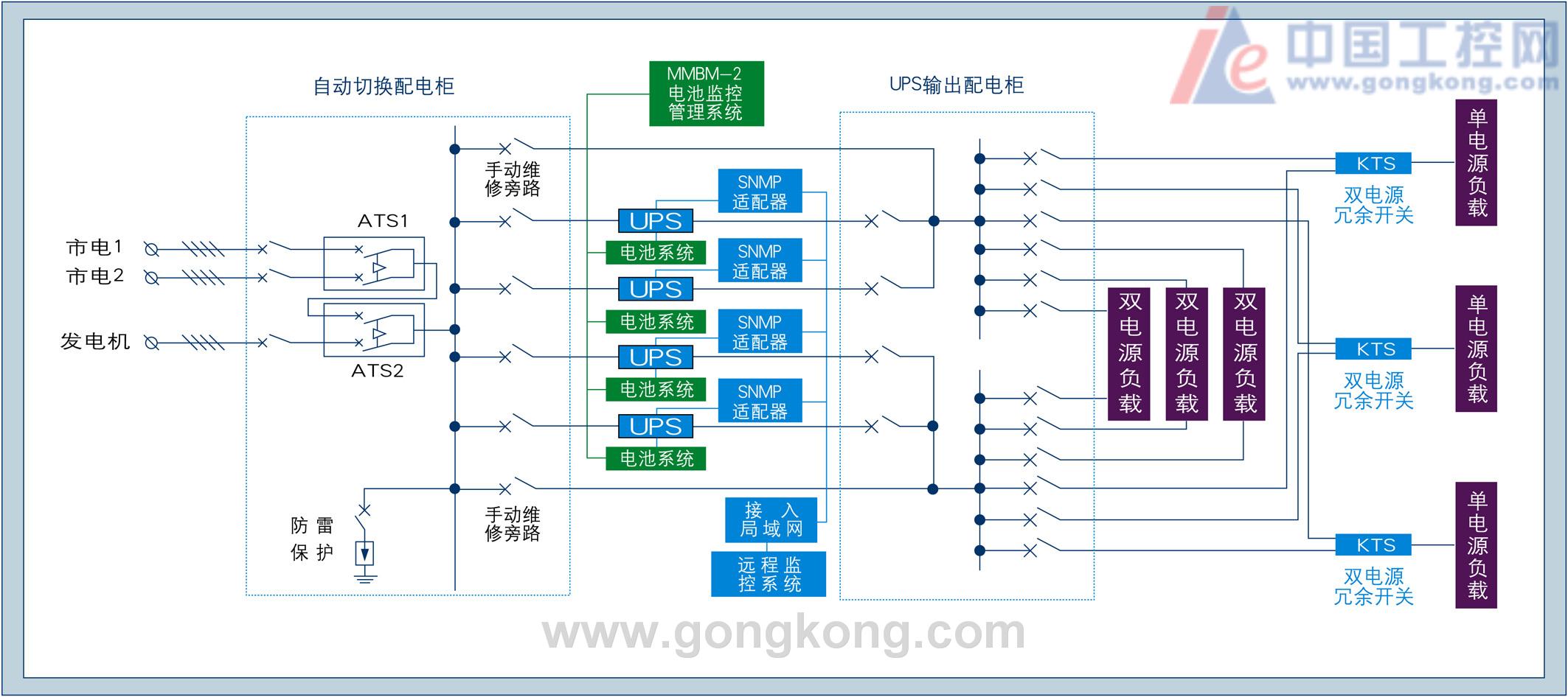 科华恒盛UPS为整体机房绿色节能解决方案保驾护航(图1)