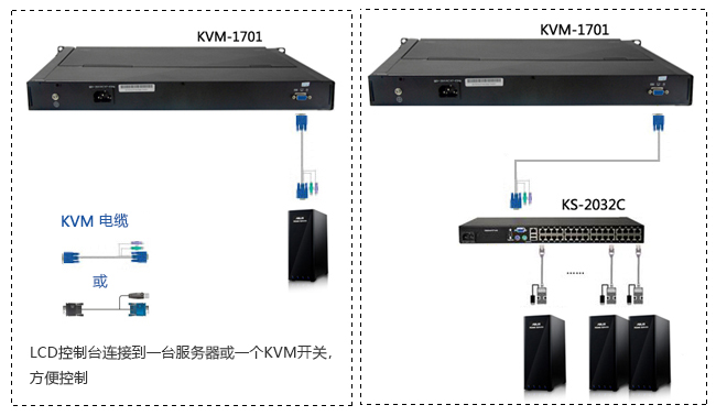 17寸1口LCD KVM(图1)