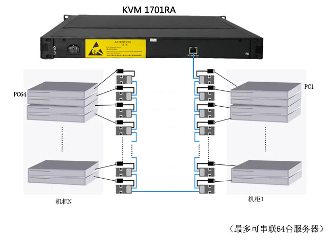 17寸菊鏈式LED KVM切换器(图9)