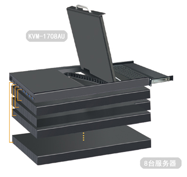 17寸8口液晶KVM(图1)