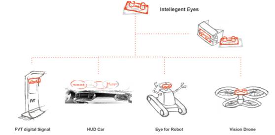 人机交互的未来场景长啥样? AR/VR专家告诉你(图16)