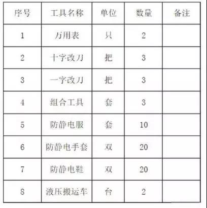 浅谈数据中心UPS电源以及主机电池该如何搬家(图2)