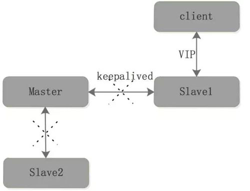 Redis 备份、容灾及高可用实战(图5)