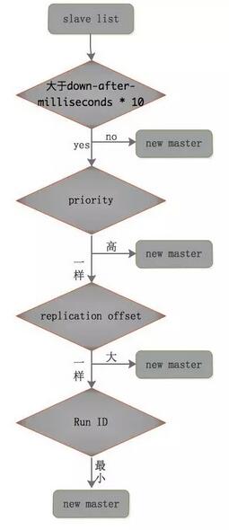 Redis 备份、容灾及高可用实战(图7)