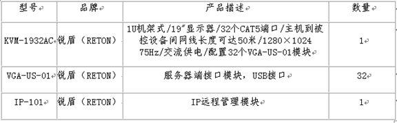 32口LCD KVM远程IP管理(图1)