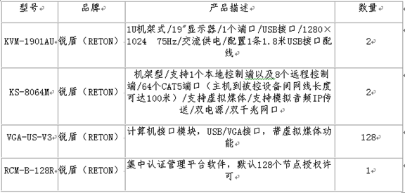 典型8远程用户IP KVM方案(图1)