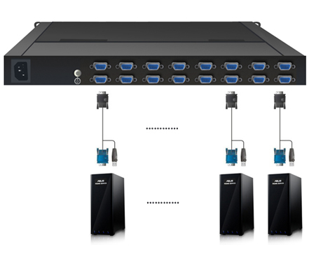 人气16口LCD KVM(图1)