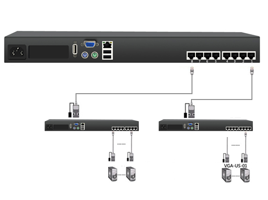 8口IP KVM(图6)