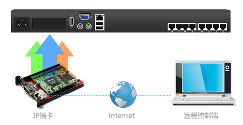 8口IP KVM(图12)