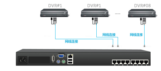 8口数字KVM切换器(图10)