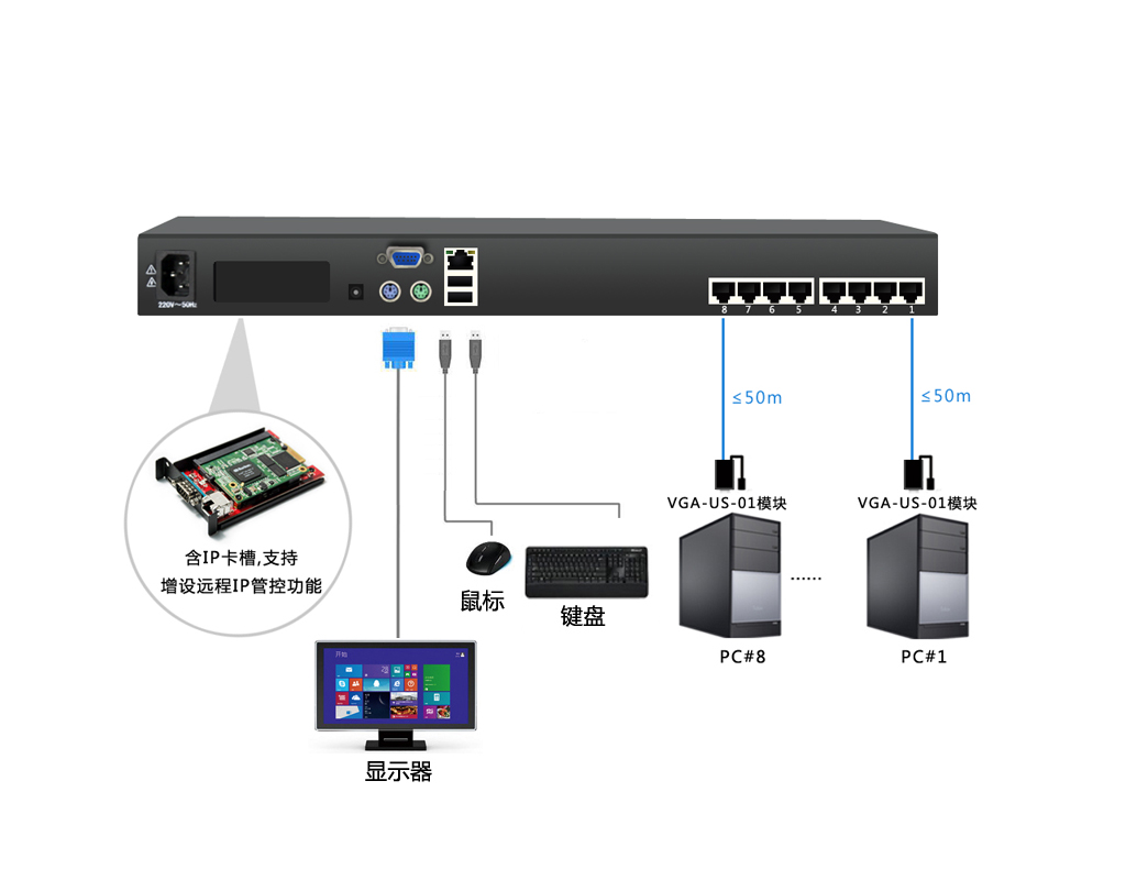 8端口机架型CAT5接口数字KVM切换器，双电源接口(图11)