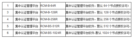 集中管控平台(图2)