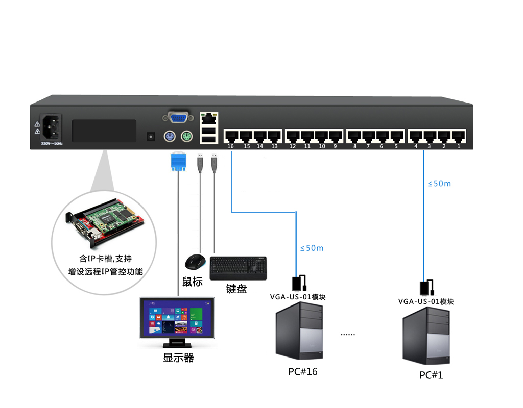 16端口机架型CAT5接口数字KVM切换器，双电源接口(图11)