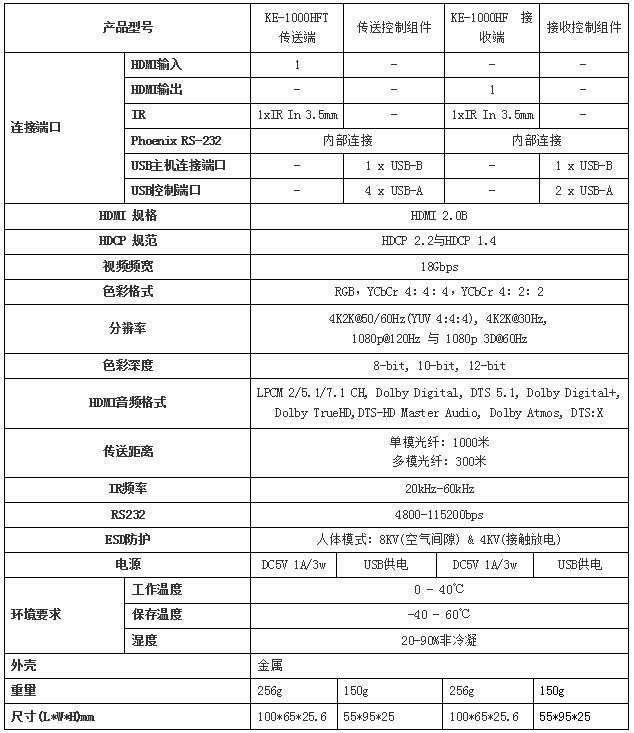 HDMI KVM无损传输光纤延长器(图1)