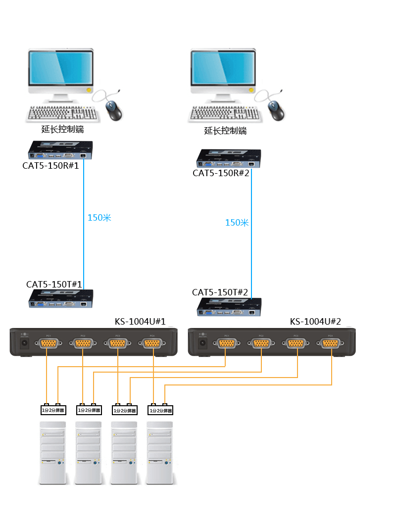 4口KVM 切换器在电力行业的简单运用(图1)