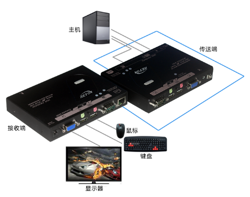 200米VGA KVM延长器，支持音频 & 麦克风(图1)