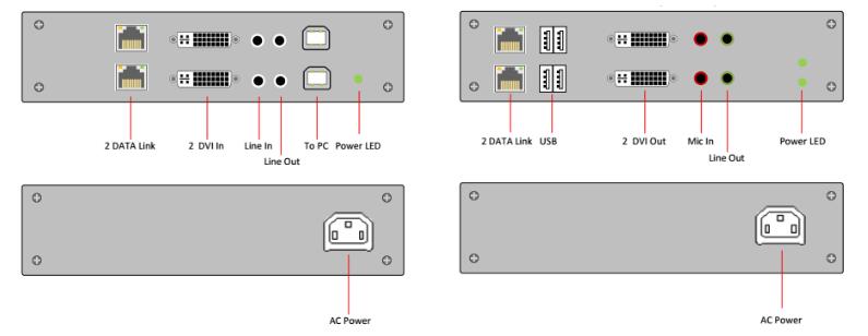 DVI KVM双屏延长器，USB 2.0，支持音频(图2)