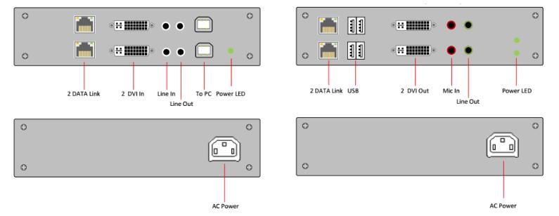 DVI KVM双屏延长器，USB 2.0，支持音频(图2)