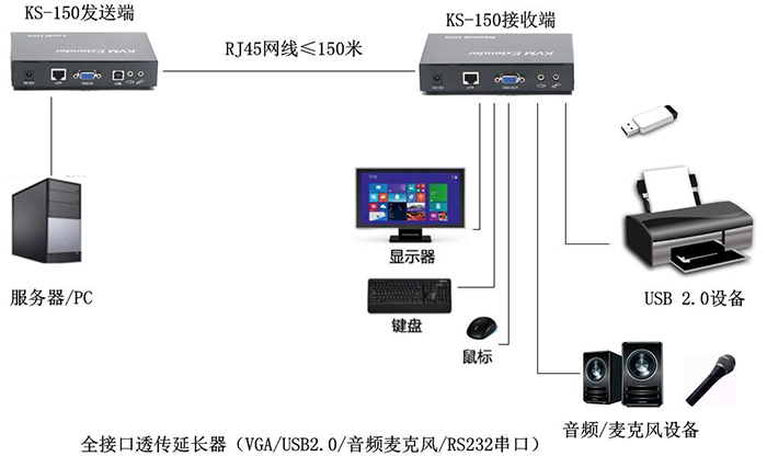 KVM延长器是什么？(图1)