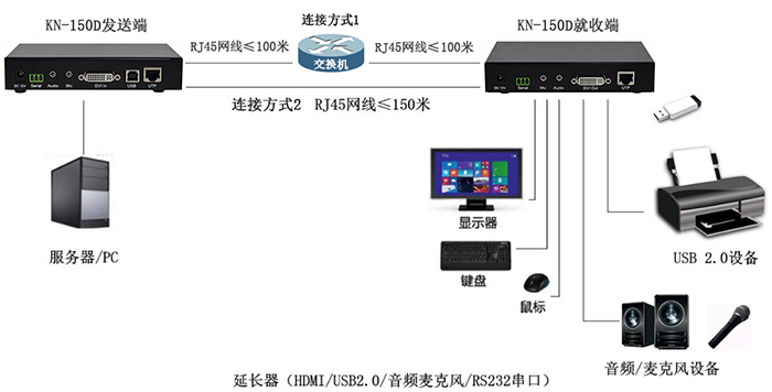 KVM延长器是什么？(图3)