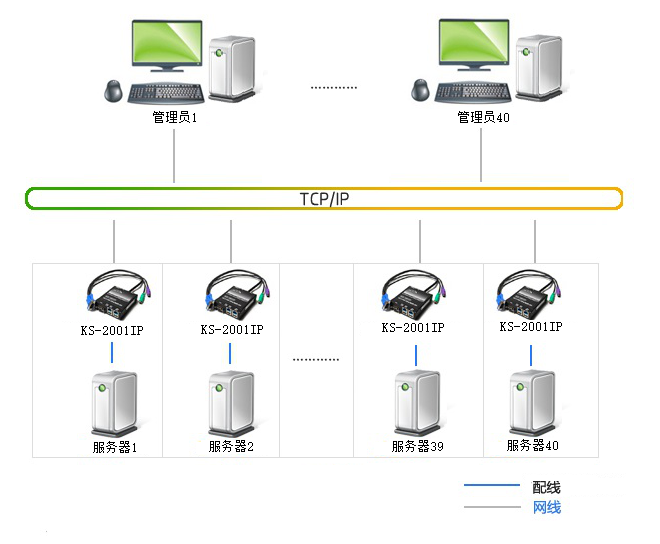 分散主机跨省延长控管方案(图1)