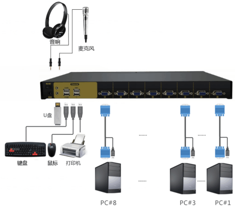 便宜好用的VGA带音频的KVM切换器(图2)