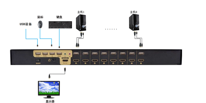 中心机房集中管控方案(图1)