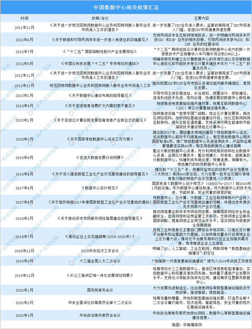 推动数据中心前行的三核心(图1)