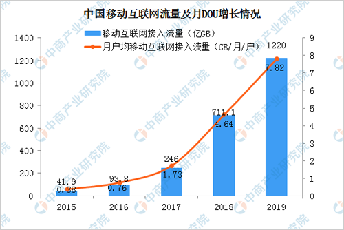 推动数据中心前行的三核心(图2)