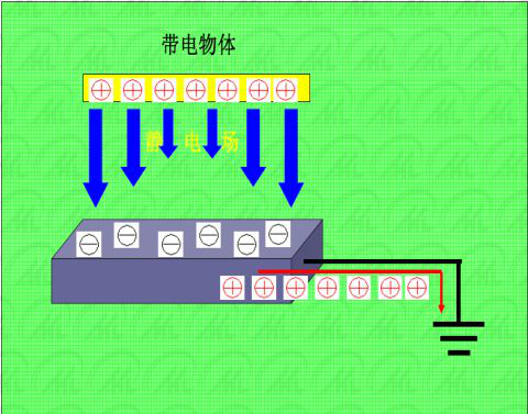 ESD原理及防护(图1)