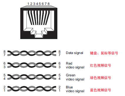 锐盾网络矩阵KVM切换器 网络集中管理技术方案(图2)