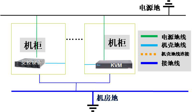 锐盾网络矩阵KVM切换器 网络集中管理技术方案(图3)
