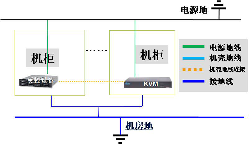 锐盾网络矩阵KVM切换器 网络集中管理技术方案(图4)