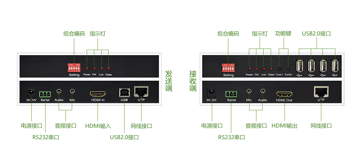 HDMI接口网络型光纤数字KVM延长器(图11)