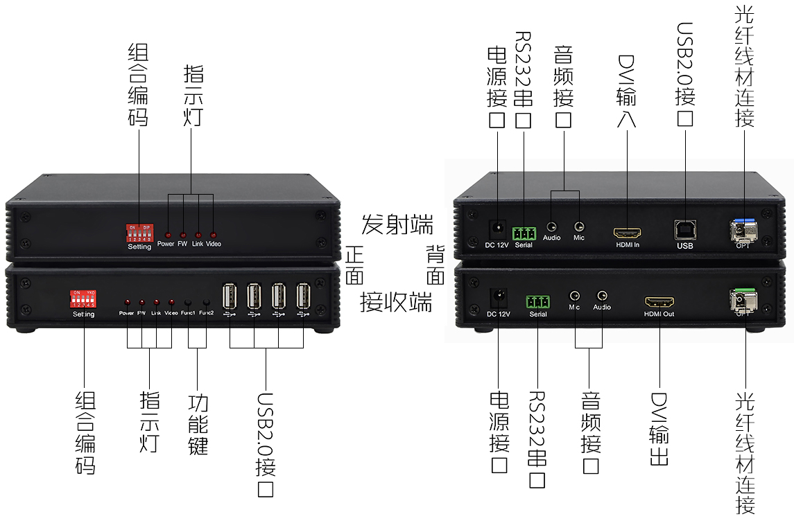 什么是HDMI 延长器?HDMI 延长器的作用有哪些？(图3)