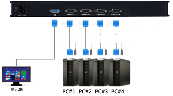 机架型4端口LCD KVM 切换器(图1)