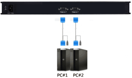 19寸机架型2端口LCD KVM 切换器(图1)