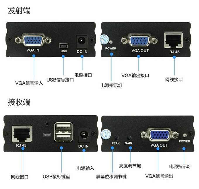 200米VGA KVM延长器,USB口(图8)
