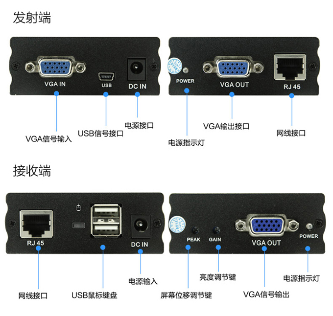 100米VGA KVM延长器,USB口(图8)