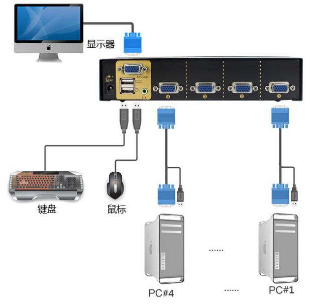 4端口桌面型VGA KVM切换器，含音频(图1)