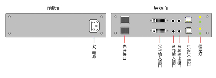 采用光纤传送及2个DVI接口的分布式数字KVM系统，支持多个管理员(图9)