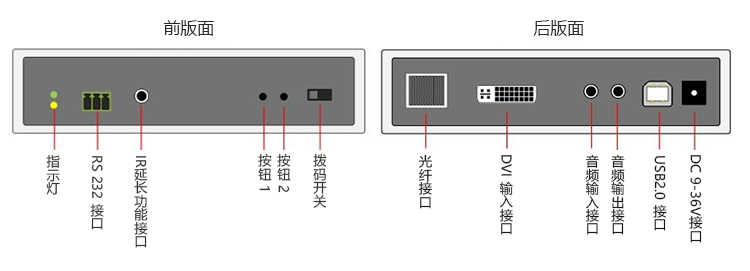 DVI接口并采用光纤传送的分布式数字KVM切换器 系统，支持电视墙(图9)