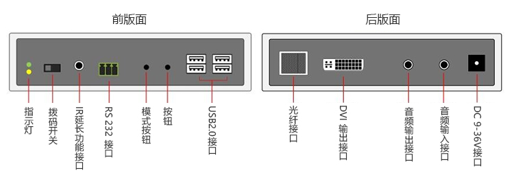 DVI接口并采用光纤传送的分布式数字KVM切换器 系统，支持电视墙(图10)
